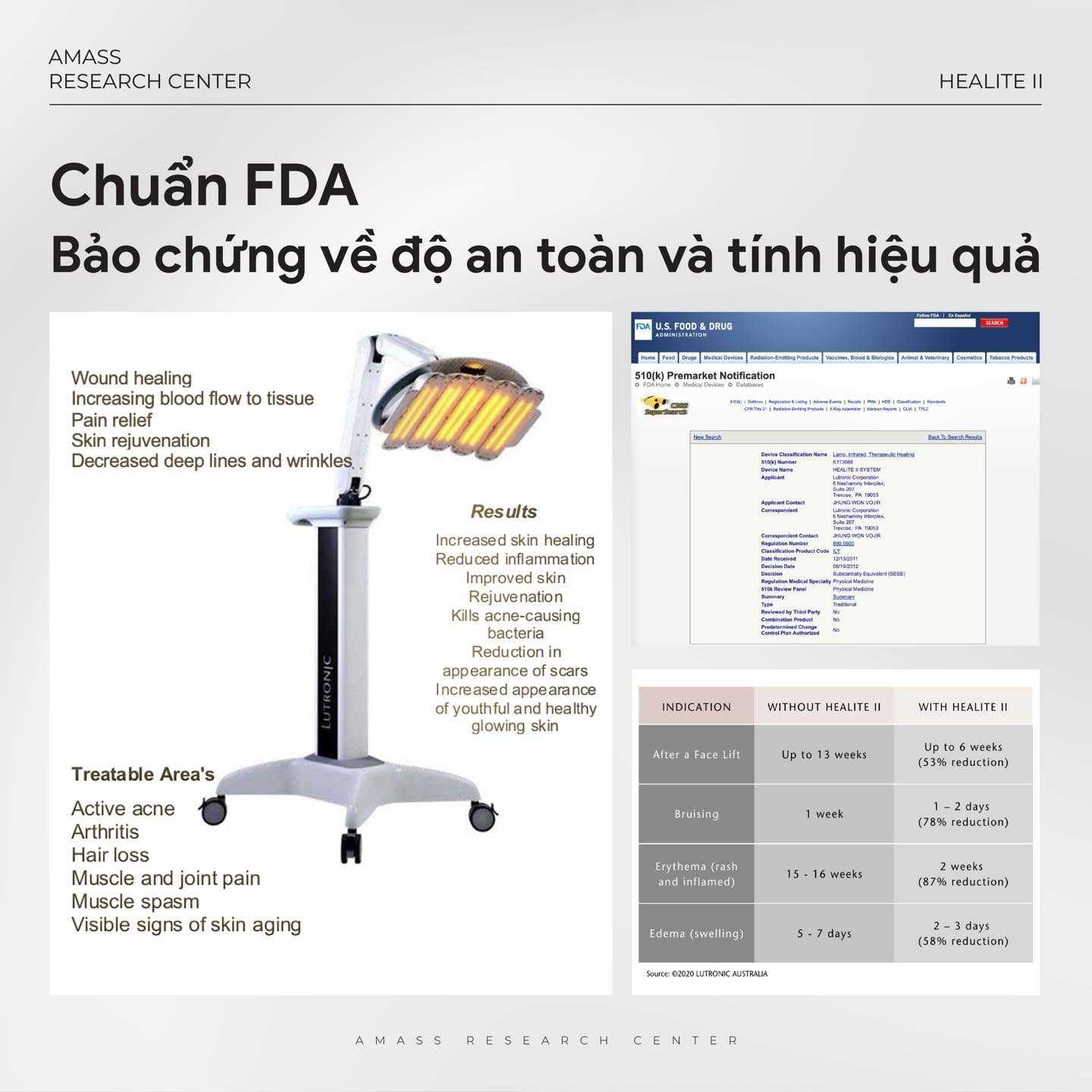 Mô phỏng cơ chế Photobiomodulation với bước sóng 830nm giúp kích thích hoạt động tế bào và thúc đẩy quá trình phục hồi tự nhiên của da.